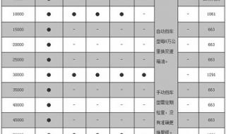雪弗兰创酷价格 雪弗兰创酷价格