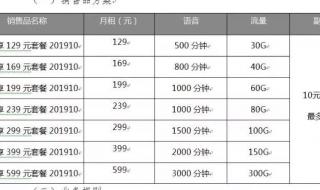 中国移动套餐介绍 中国移动套餐介绍