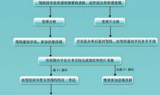 北京小汽车摇号结果 北京小汽车摇号结果