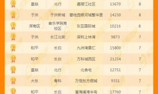 银的市场价 银的市场价