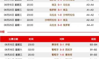 2018世界杯赛程战绩表